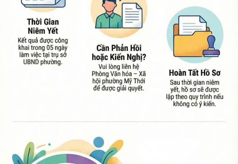 Hình ảnh minh họa