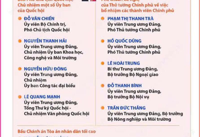 Hình ảnh minh họa